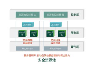 大同服务器托管中心，可靠、安全的云计算解决方案