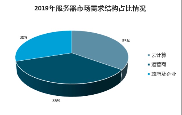 上海专业服务器托管价格，选择合适服务商的关键因素及行业现状分析