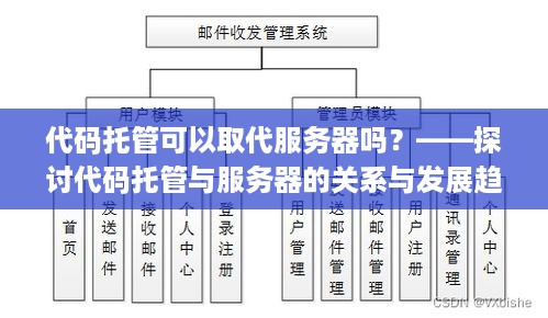 代码托管可以取代服务器吗？——探讨代码托管与服务器的关系与发展趋势