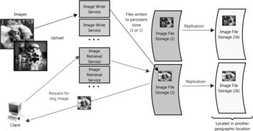 IPFS存储服务器托管中心的预测与展望