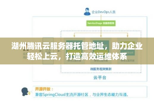 湖州腾讯云服务器托管地址，助力企业轻松上云，打造高效运维体系