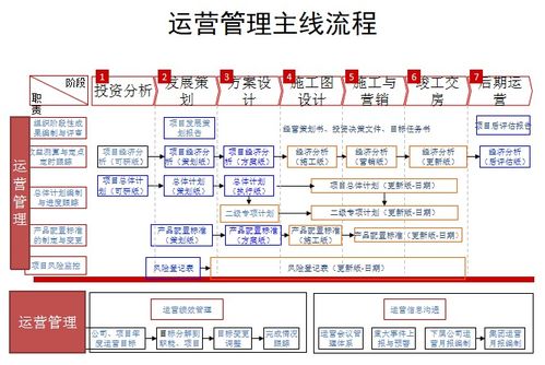 托管厂商服务器，优点与缺点分析