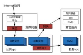 选择安全的网游服务器托管公司，关键因素与实用指南