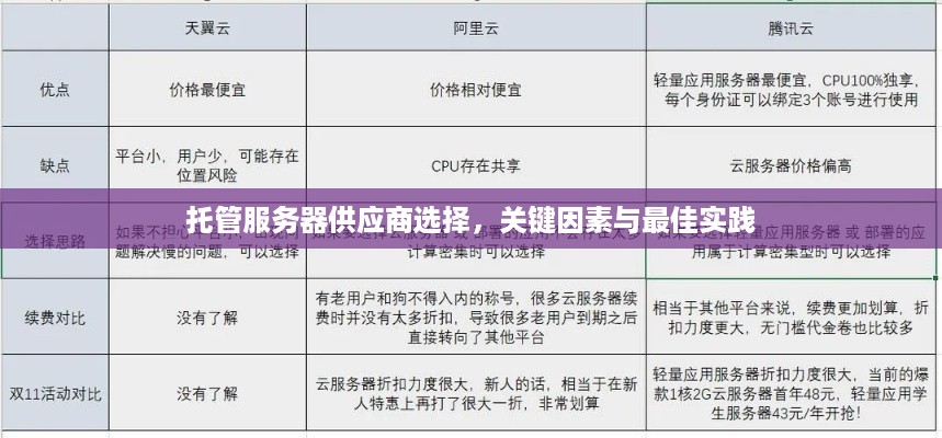 托管服务器供应商选择，关键因素与最佳实践