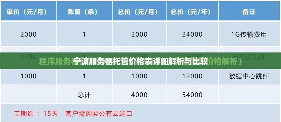 宁波服务器托管价格表详细解析与比较