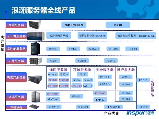 全面掌握浪潮托管服务器的使用方法 - 一篇详尽的教程