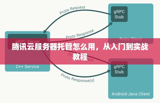 腾讯云服务器托管怎么用，从入门到实战教程