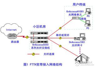 服务器设备托管费用的计算方法及其影响因素