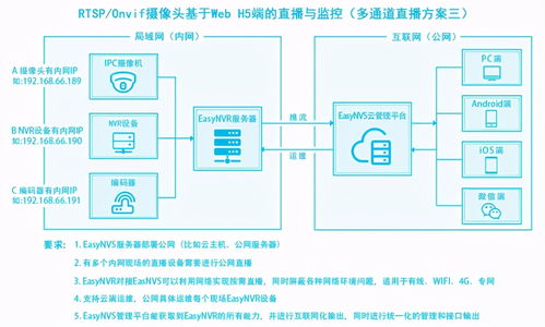 广州流媒体服务器托管公司，为您的视频流提供安全、高效的服务