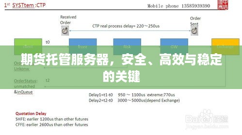 期货托管服务器，安全、高效与稳定的关键