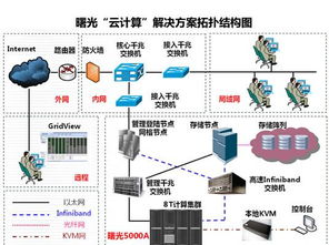 黑龙江全域服务器托管服务，助力企业数字化转型与稳定运行