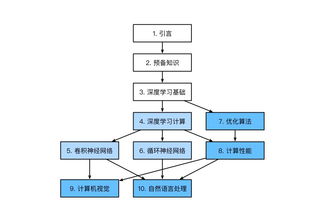 构建可靠基础，深度解析企业级服务器托管业务的关键要素与优势