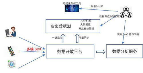 服务器托管，定义、原理与优势详解