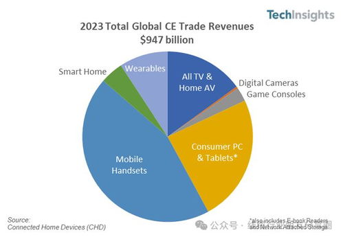 全面解析，2023年全球包电服务器托管公司排名