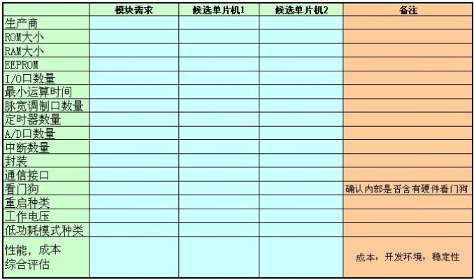 托管服务器成本核算表格的设计与实施，关键因素与最佳实践