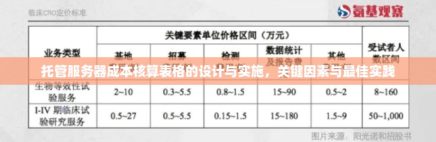 托管服务器成本核算表格的设计与实施，关键因素与最佳实践