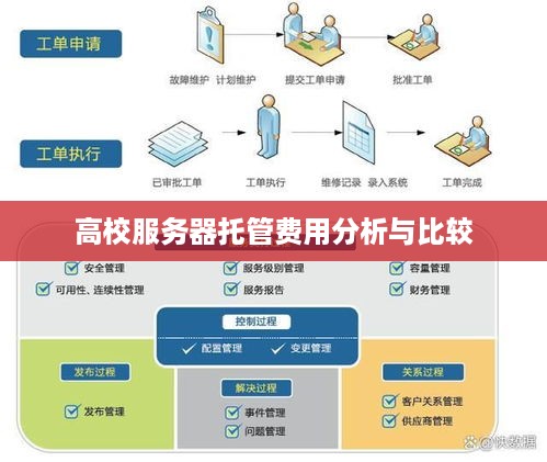 高校服务器托管费用分析与比较