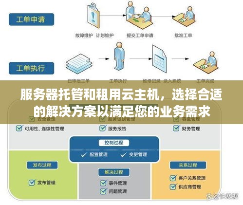 服务器托管和租用云主机，选择合适的解决方案以满足您的业务需求