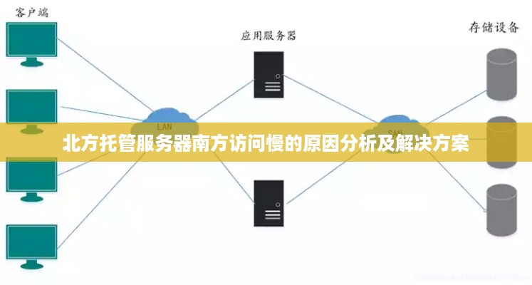 北方托管服务器南方访问慢的原因分析及解决方案