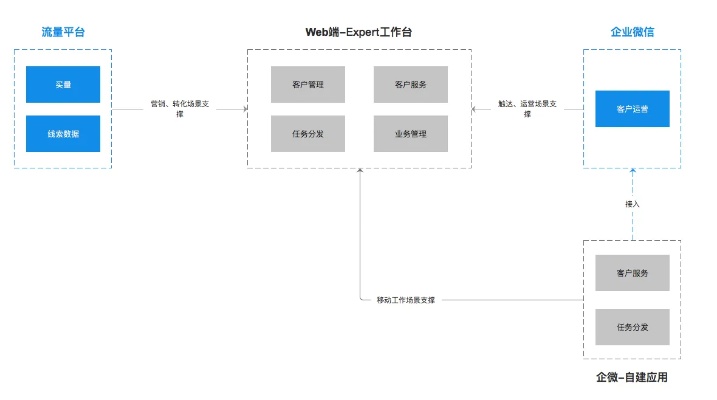 构建高效稳定的企业微信服务器托管中心，策略与实践