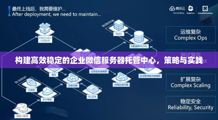 构建高效稳定的企业微信服务器托管中心，策略与实践