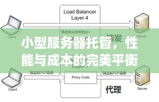 小型服务器托管，性能与成本的完美平衡