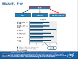 小型服务器托管，性能与成本的完美平衡