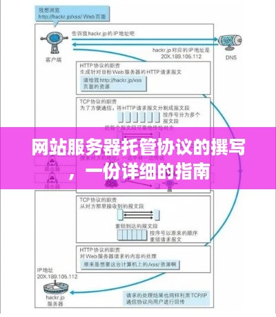 网站服务器托管协议的撰写，一份详细的指南