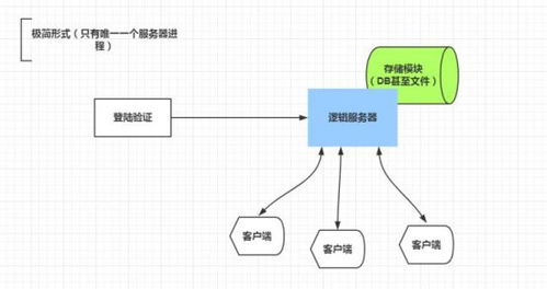 租用服务器与托管费，解析两者之间的差异与联系