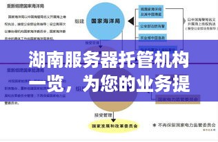 湖南服务器托管机构一览，为您的业务提供全方位支持