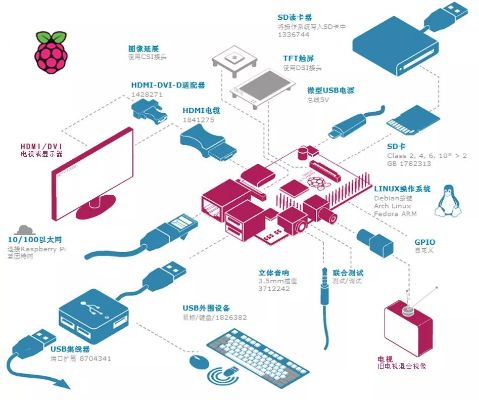 树莓派，一个实用且低成本的代码托管服务器解决方案