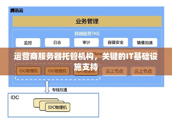 运营商服务器托管机构，关键的IT基础设施支持