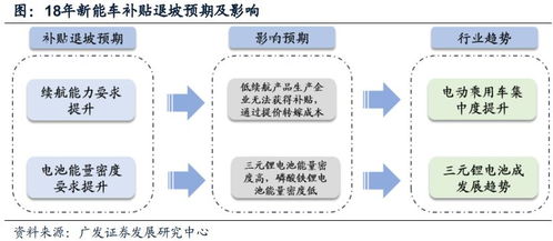 服务器托管销售策略与发展潜力分析