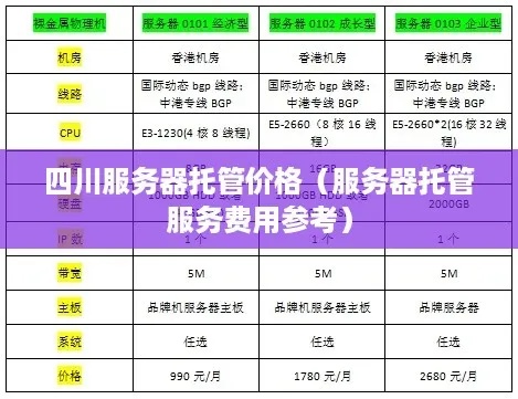 成都服务器托管价格表详解，如何选择合适的服务器托管服务商