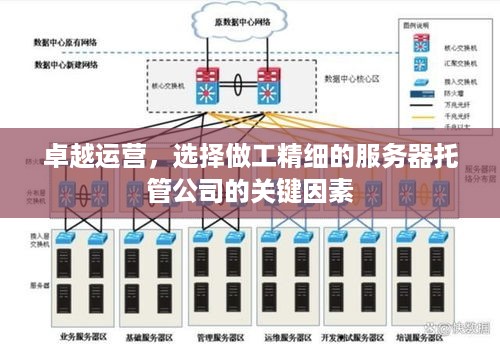 卓越运营，选择做工精细的服务器托管公司的关键因素