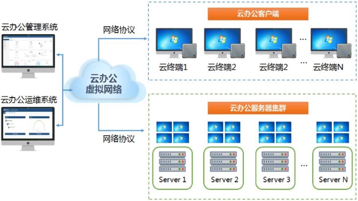 Title: 构建私有云桌面服务器与托管服务，全面掌握企业IT解决方案