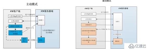 海口内网FTP服务器托管，打造安全、高效的企业文件传输解决方案