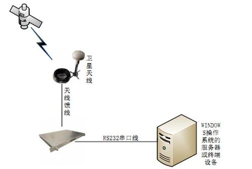 青海西宁服务器托管租用，为您的业务提供强大支持