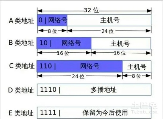 服务器托管如何选地址发送——从选择IP地址到确保数据安全的全面指南