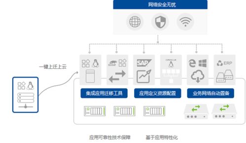 服务器托管独享20M:打造高性能、稳定可靠的网站平台