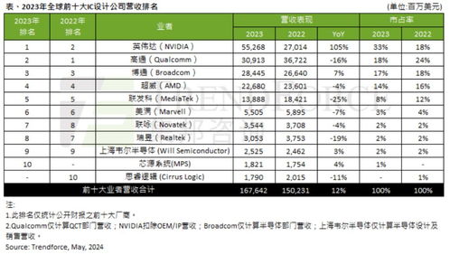 2023年最新服务器托管厂商排行表，哪家公司能满足您的业务需求？