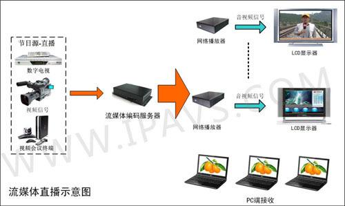 北京流媒体服务器托管企业，打造一站式解决方案的服务提供商