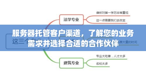 服务器托管客户渠道，了解您的业务需求并选择合适的合作伙伴