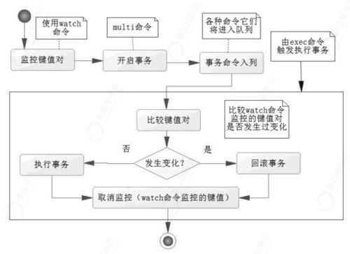 服务器托管客户渠道，了解您的业务需求并选择合适的合作伙伴