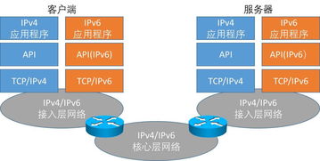 全面解析联通托管服务器IPV6的优势与挑战