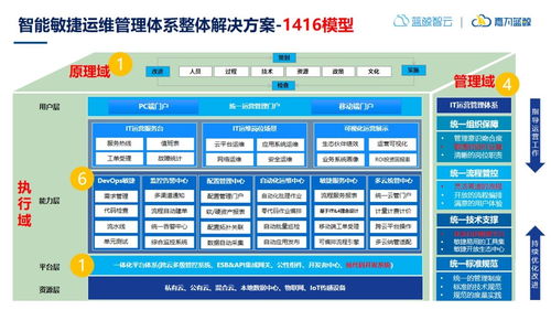 idc服务器托管特色之一，高效稳定，助力企业数字化转型