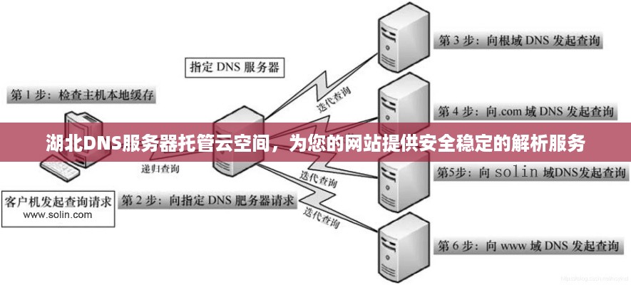 湖北DNS服务器托管云空间，为您的网站提供安全稳定的解析服务