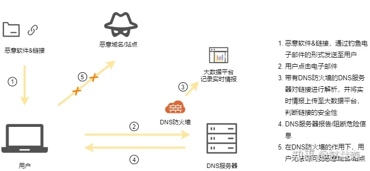 湖北DNS服务器托管云空间，为您的网站提供安全稳定的解析服务