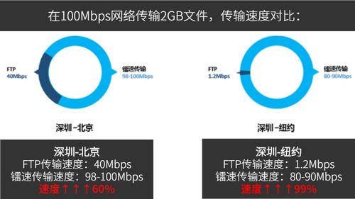 口碑手机ftp服务器托管公司，为您提供稳定、安全的文件传输服务