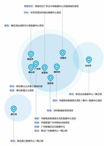 构建可靠基础设施，选择惠州云计算服务器托管机构的关键因素